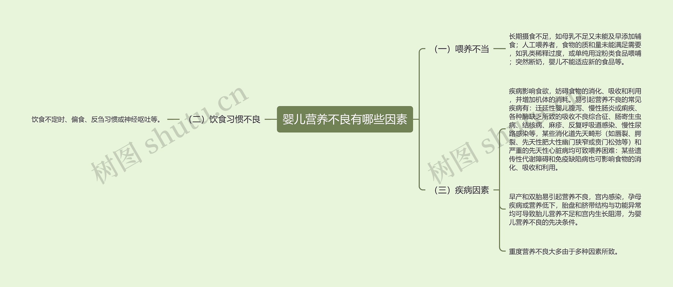 婴儿营养不良有哪些因素 婴儿营养不良有哪些因素