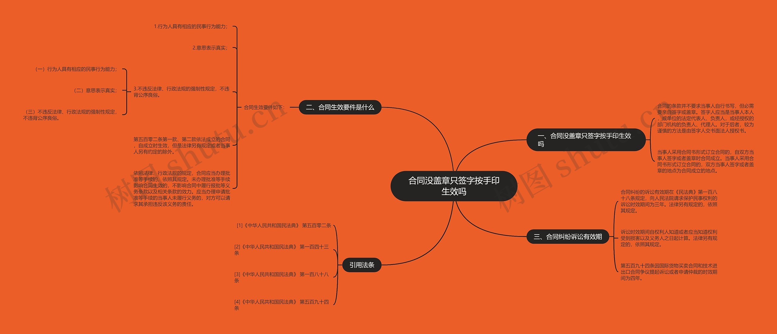 合同没盖章只签字按手印生效吗