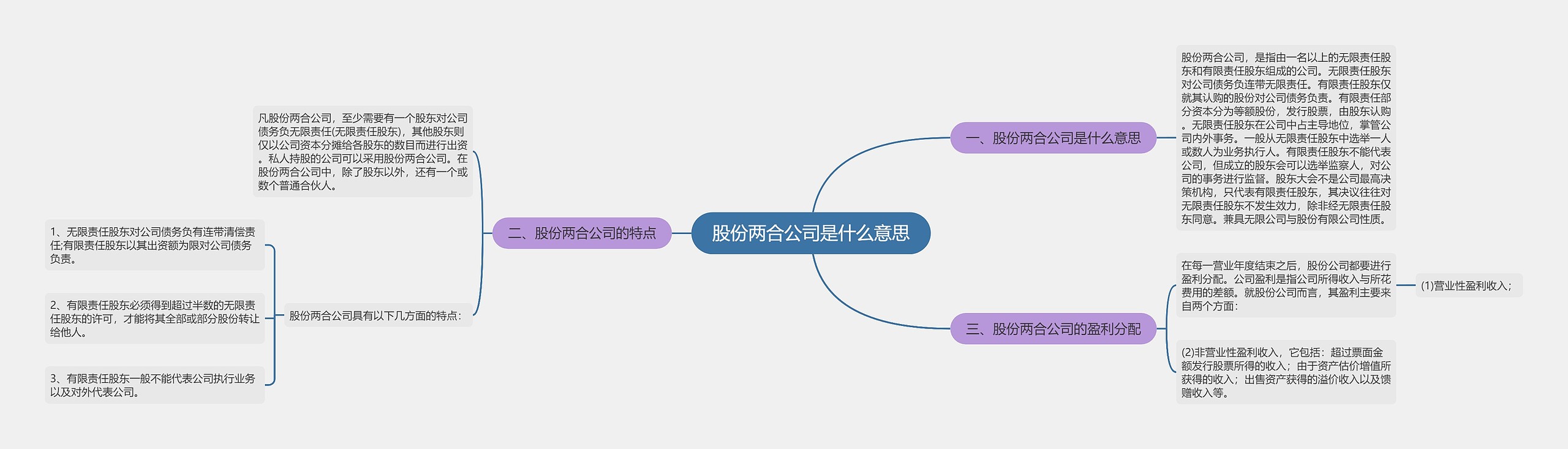 股份两合公司是什么意思思维导图