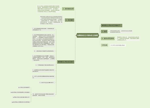 有限责任公司的设立流程