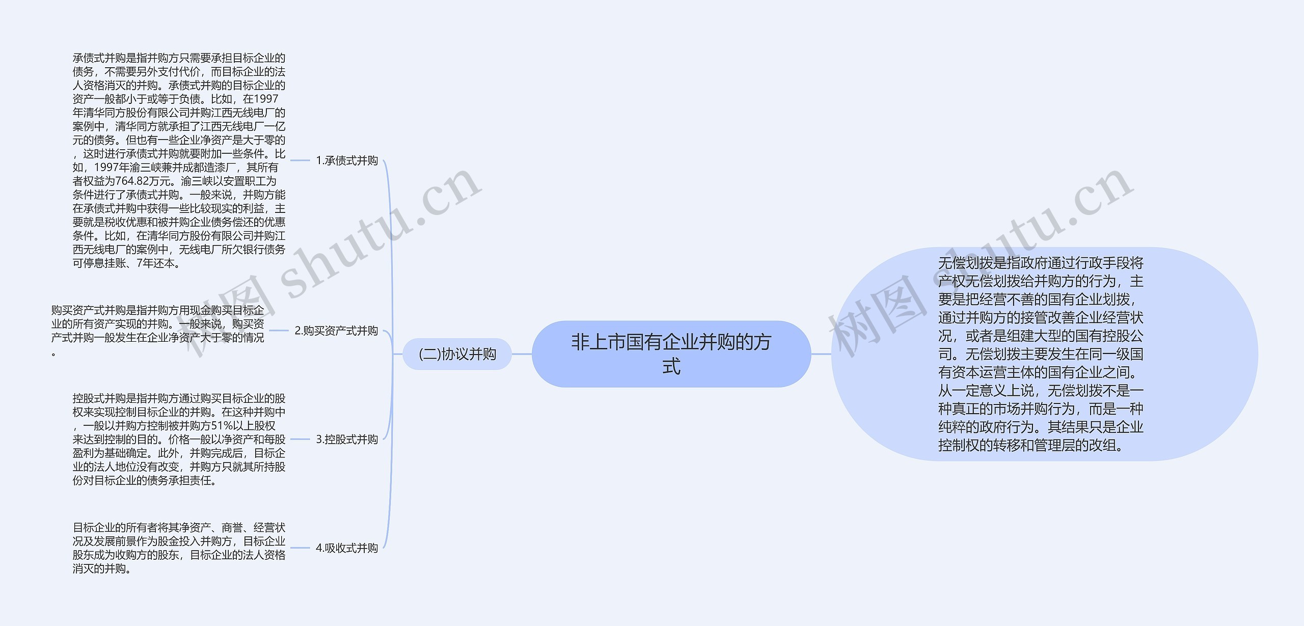 非上市国有企业并购的方式思维导图