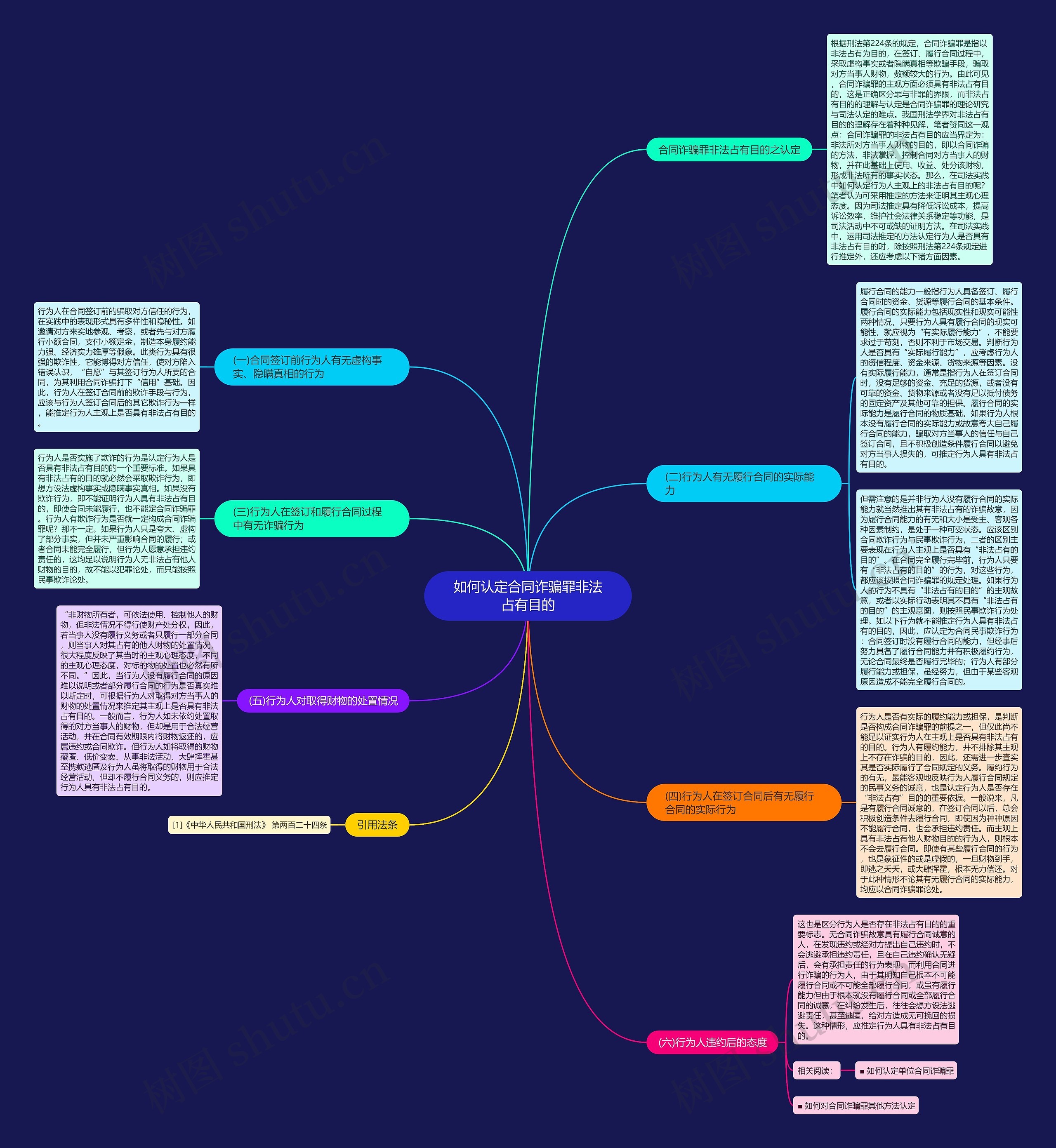 如何认定合同诈骗罪非法占有目的 如何认定合同诈骗罪非法占有目的