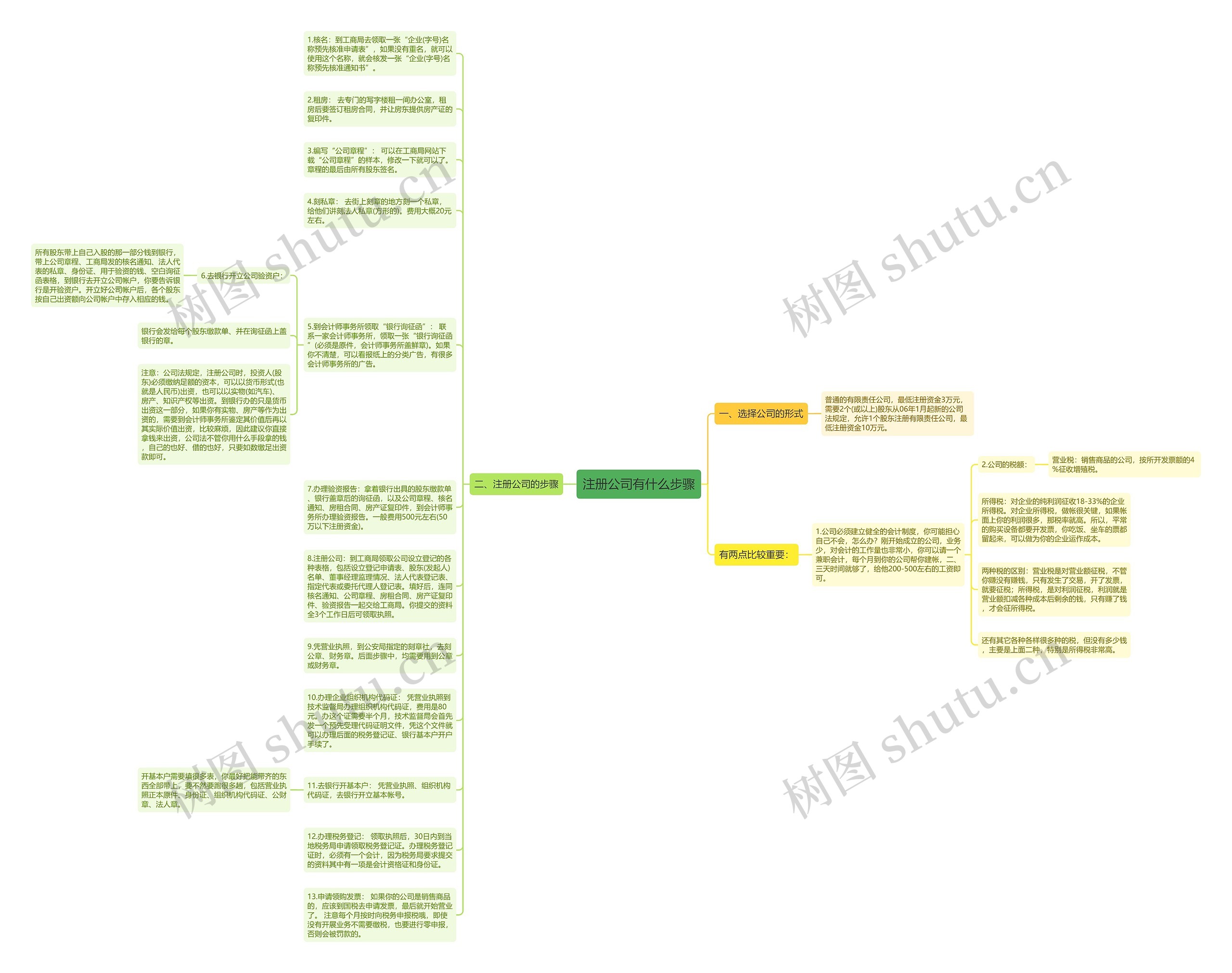 注册公司有什么步骤