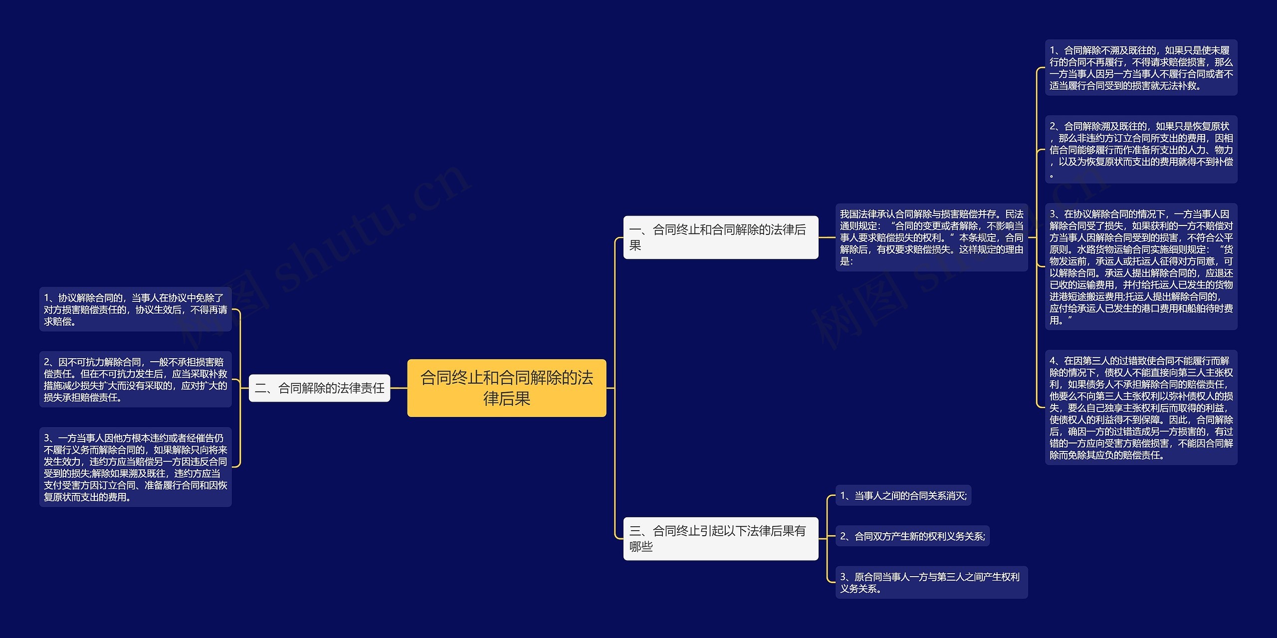 合同终止和合同解除的法律后果 合同终止和合同解除的法律后果