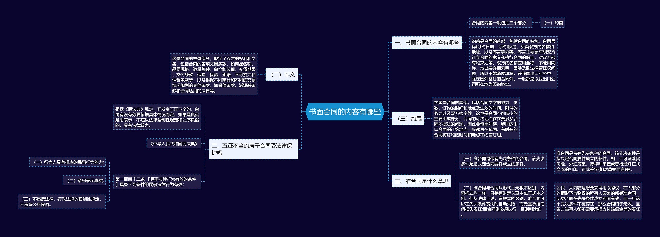 书面合同的内容有哪些