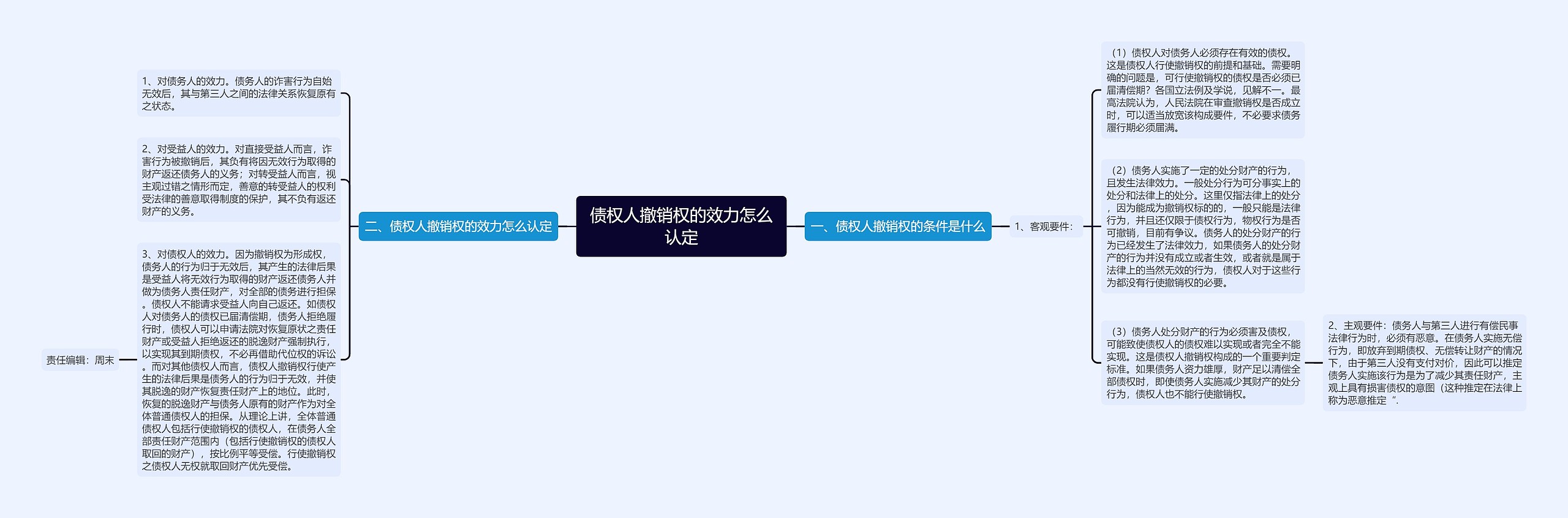 债权人撤销权的效力怎么认定 债权人撤销权的效力怎么认定