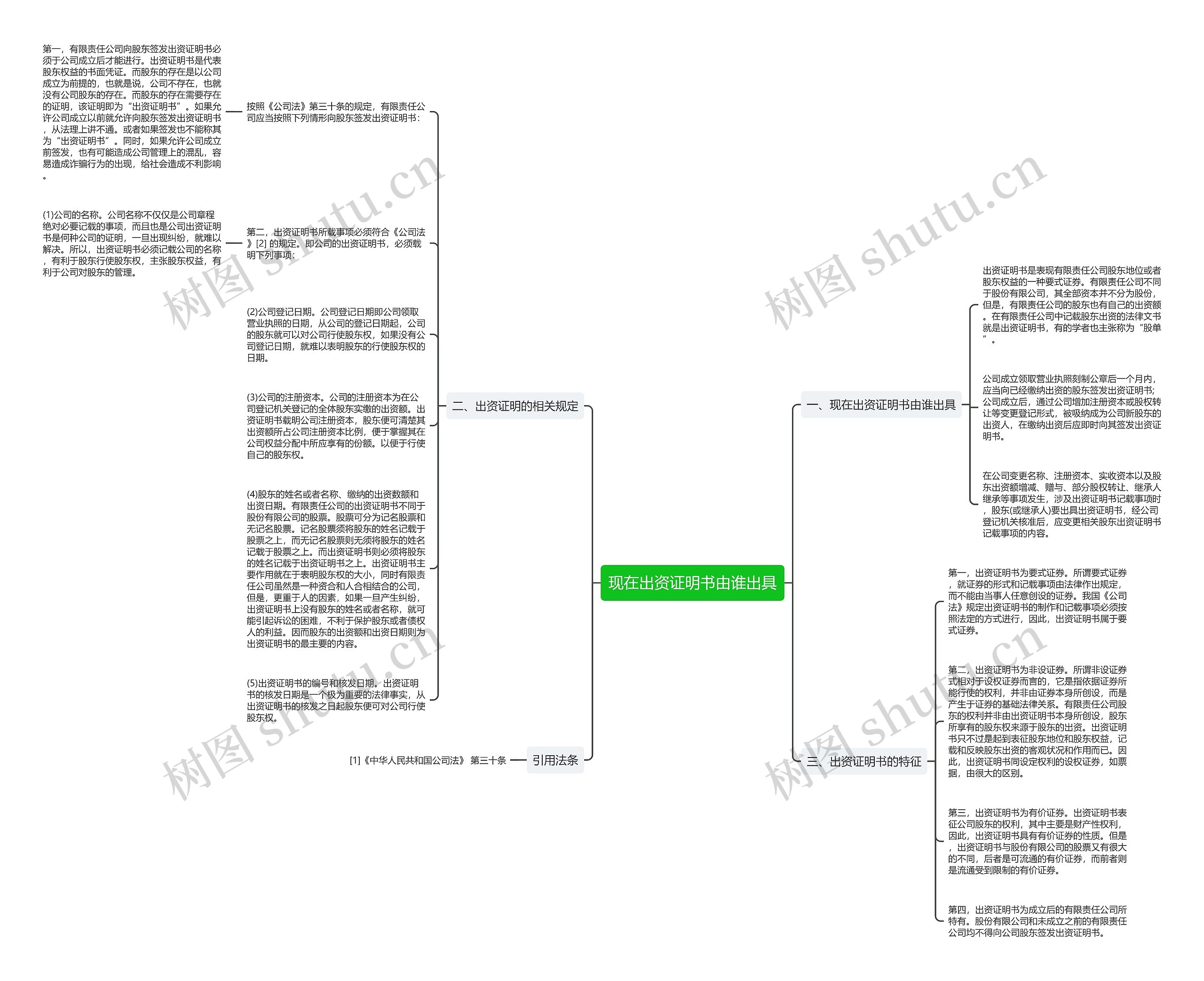现在出资证明书由谁出具思维导图