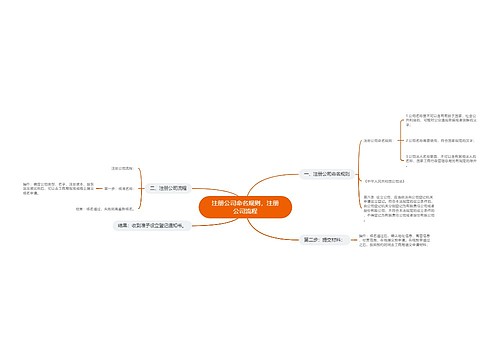 注册公司命名规则，注册公司流程