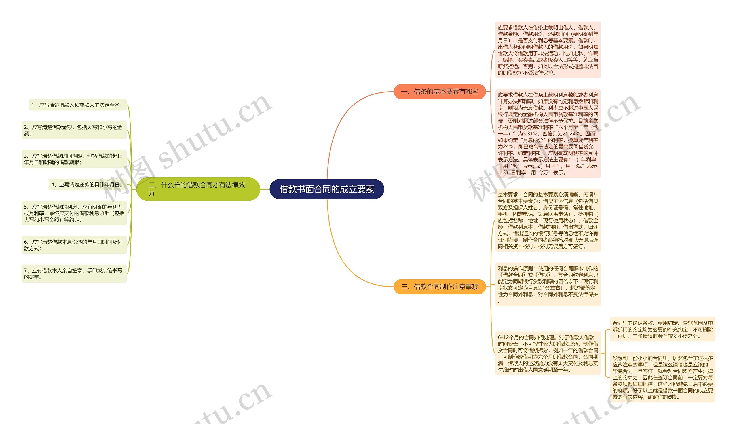 借款书面合同的成立要素 借款书面合同的成立要素