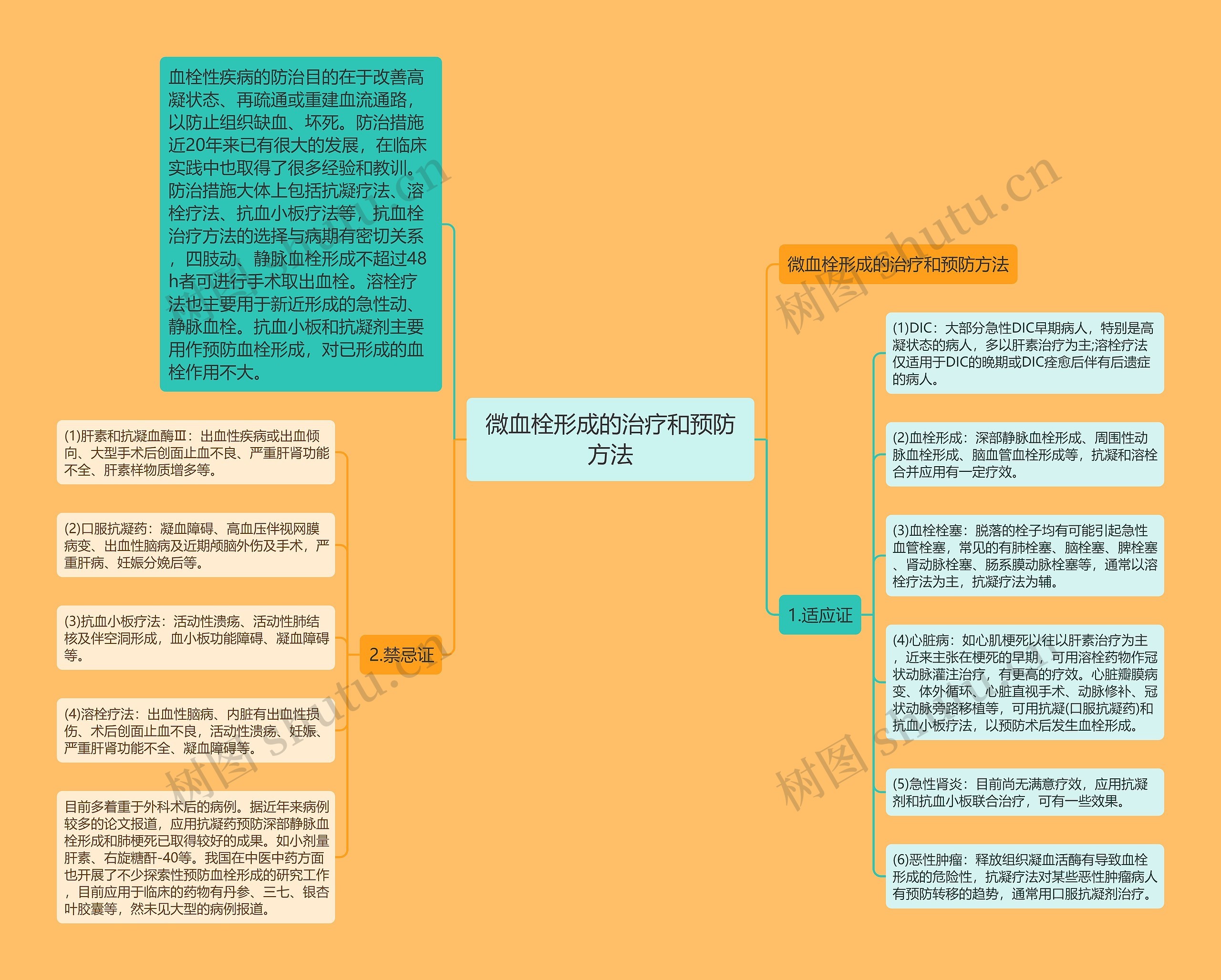 微血栓形成的治疗和预防方法思维导图