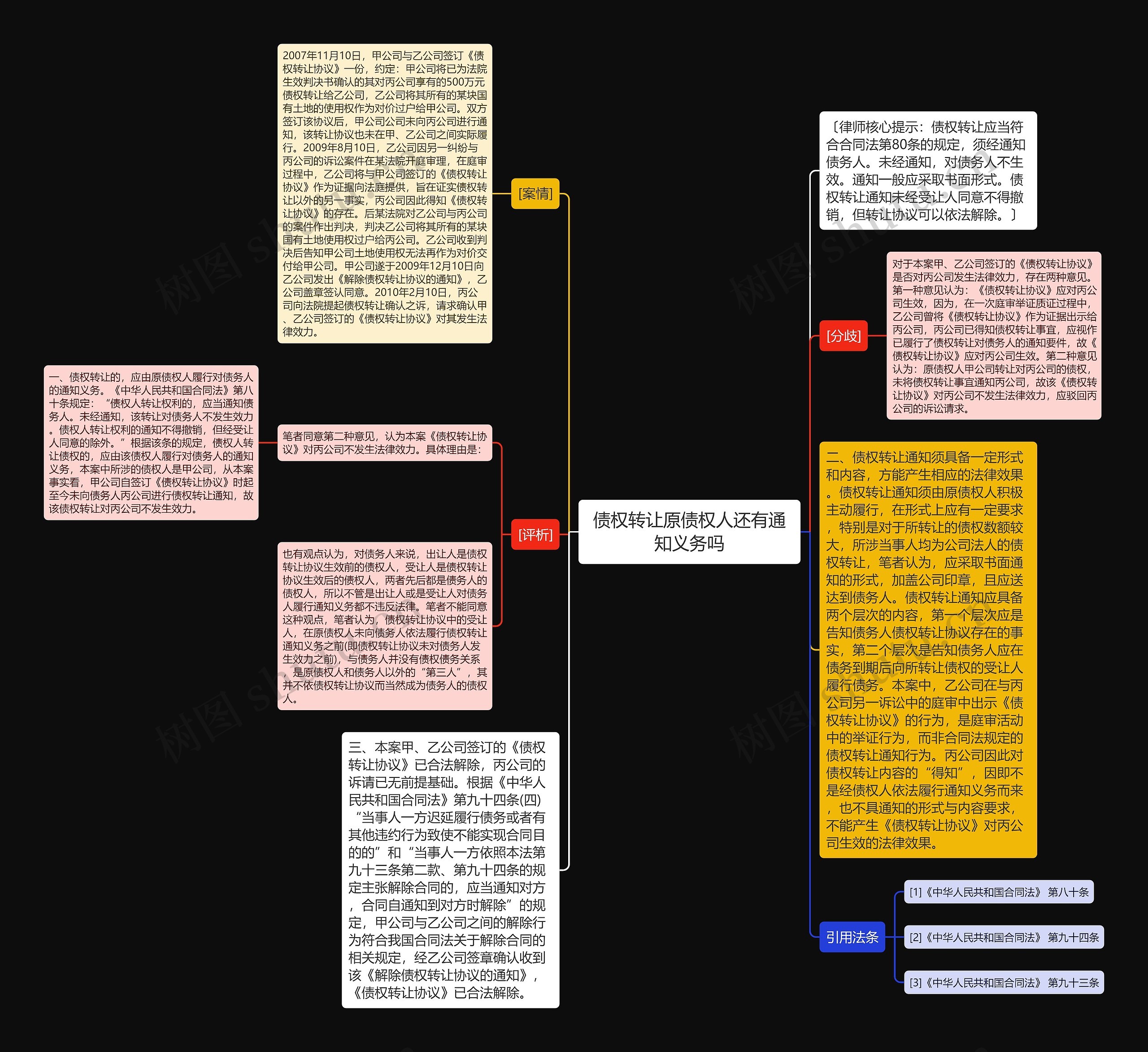 债权转让原债权人还有通知义务吗思维导图