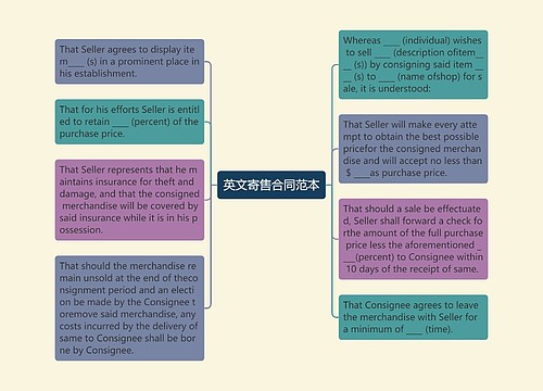 英文寄售合同范本