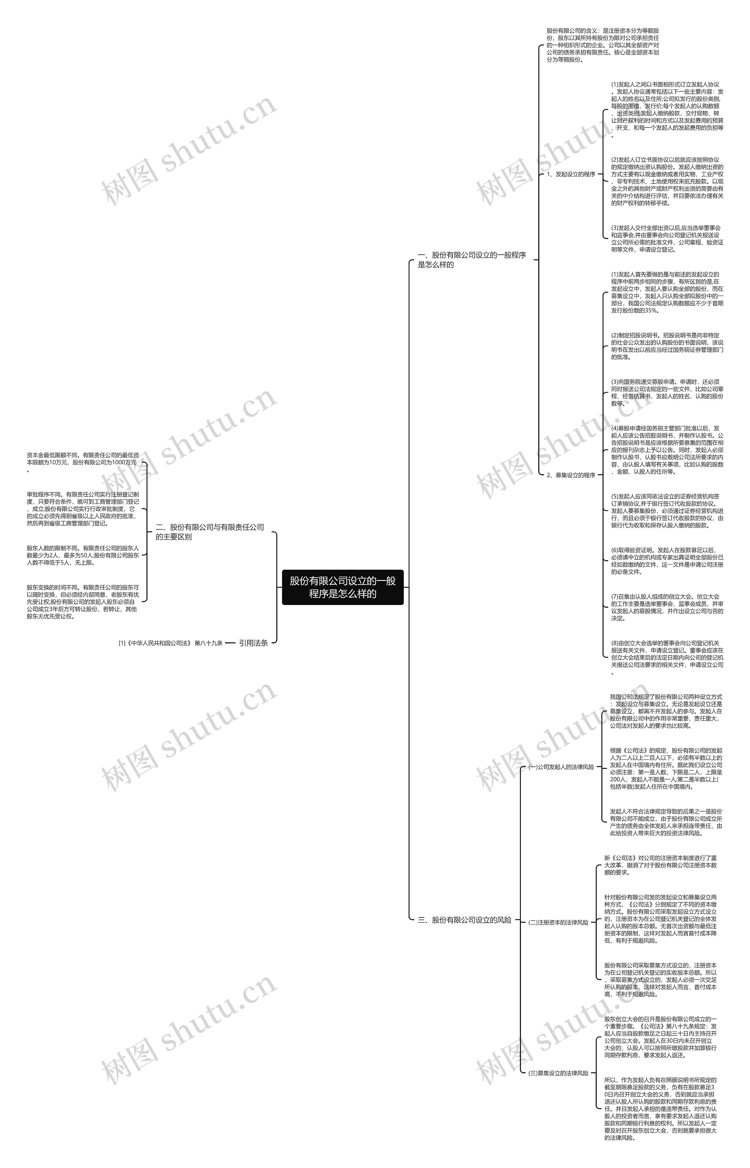 股份有限公司设立的一般程序是怎么样的思维导图
