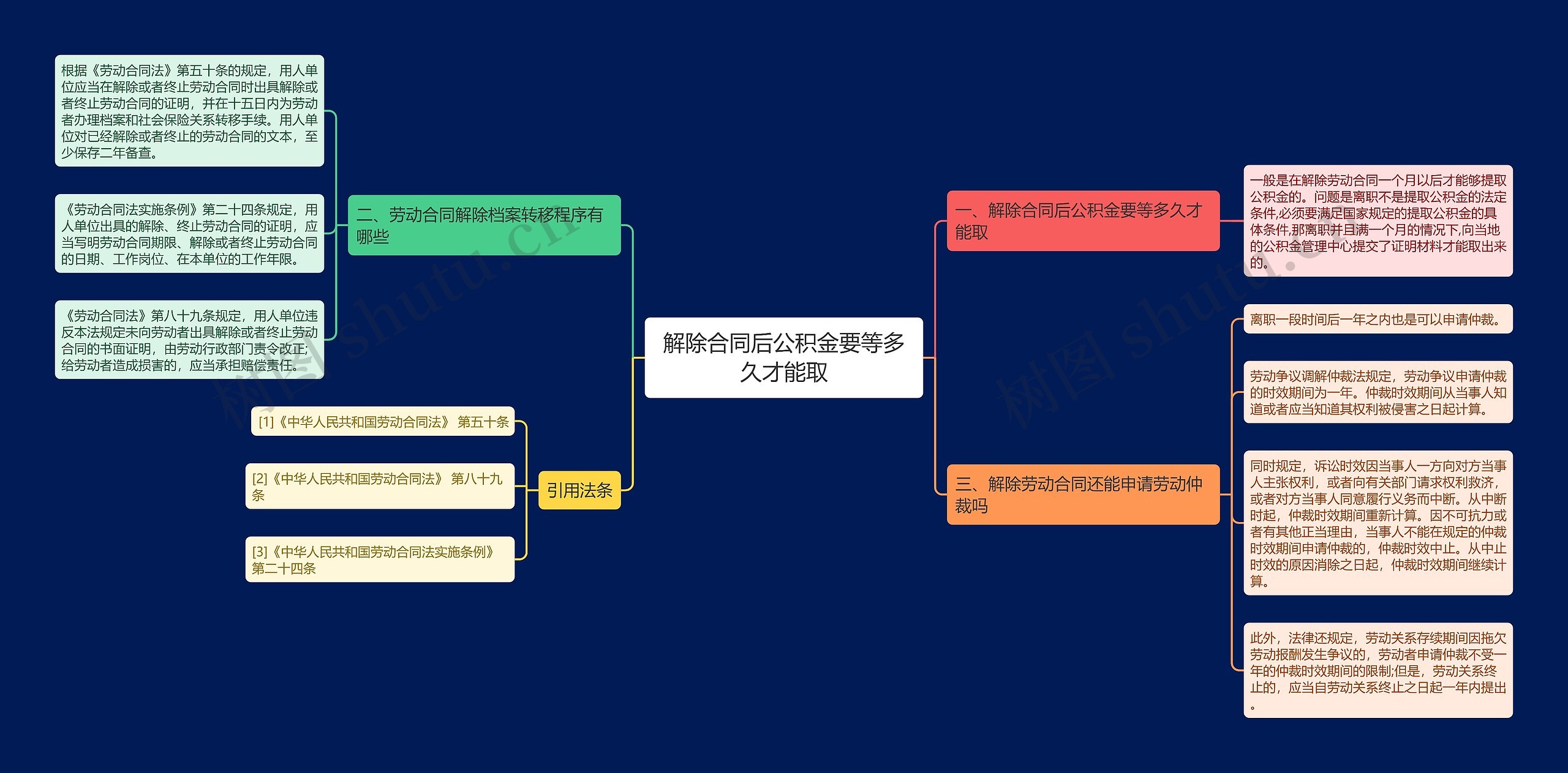 解除合同后公积金要等多久才能取思维导图