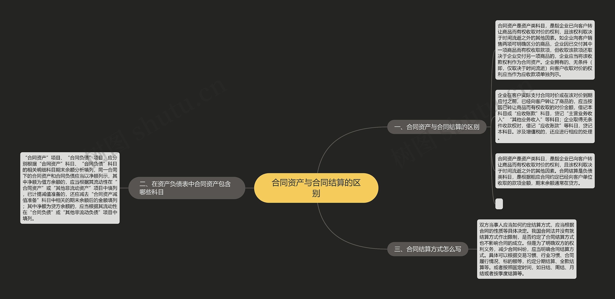 合同资产与合同结算的区别思维导图