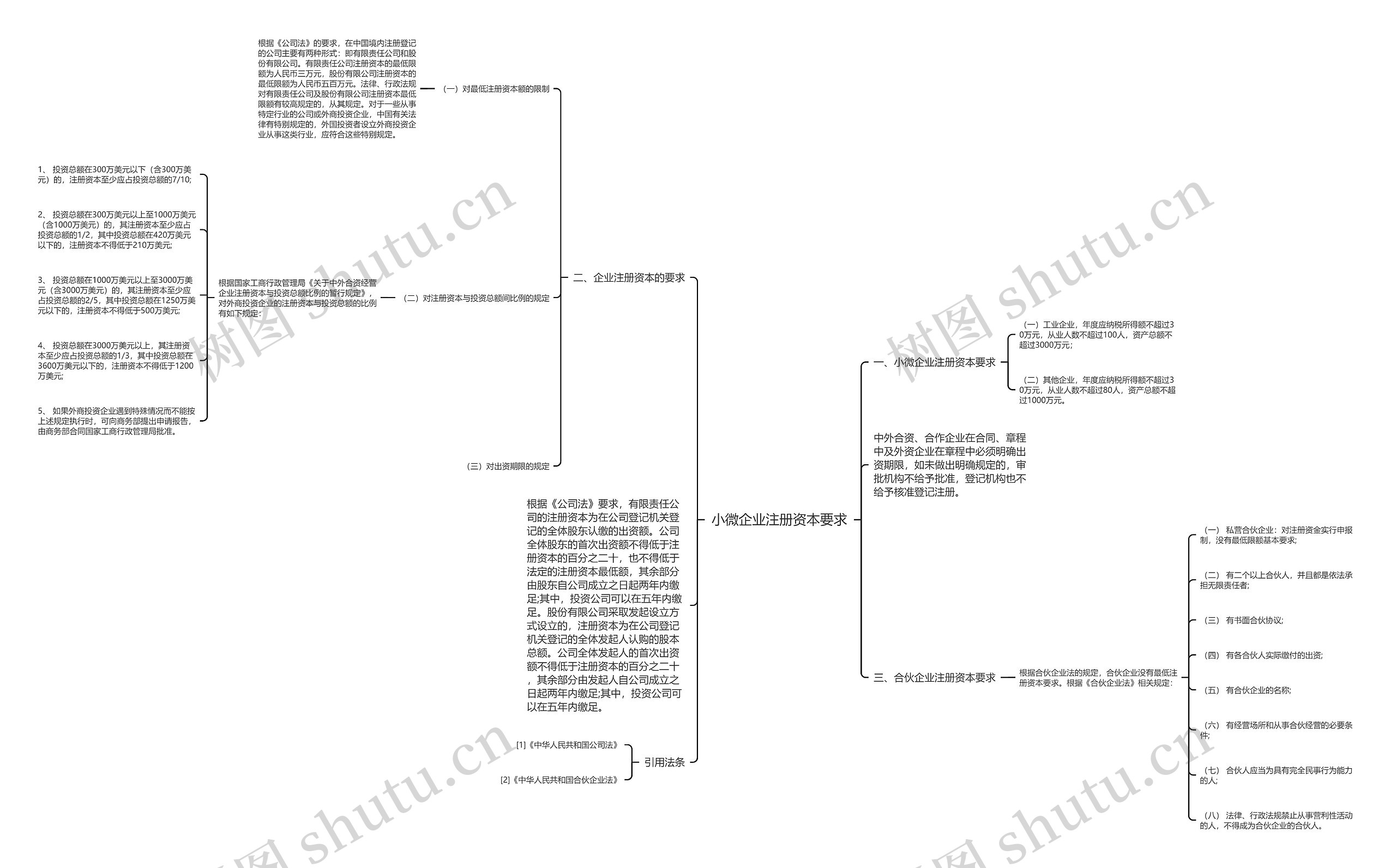 小微企业注册资本要求