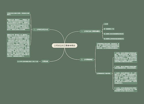 公司设立的三要素有哪些