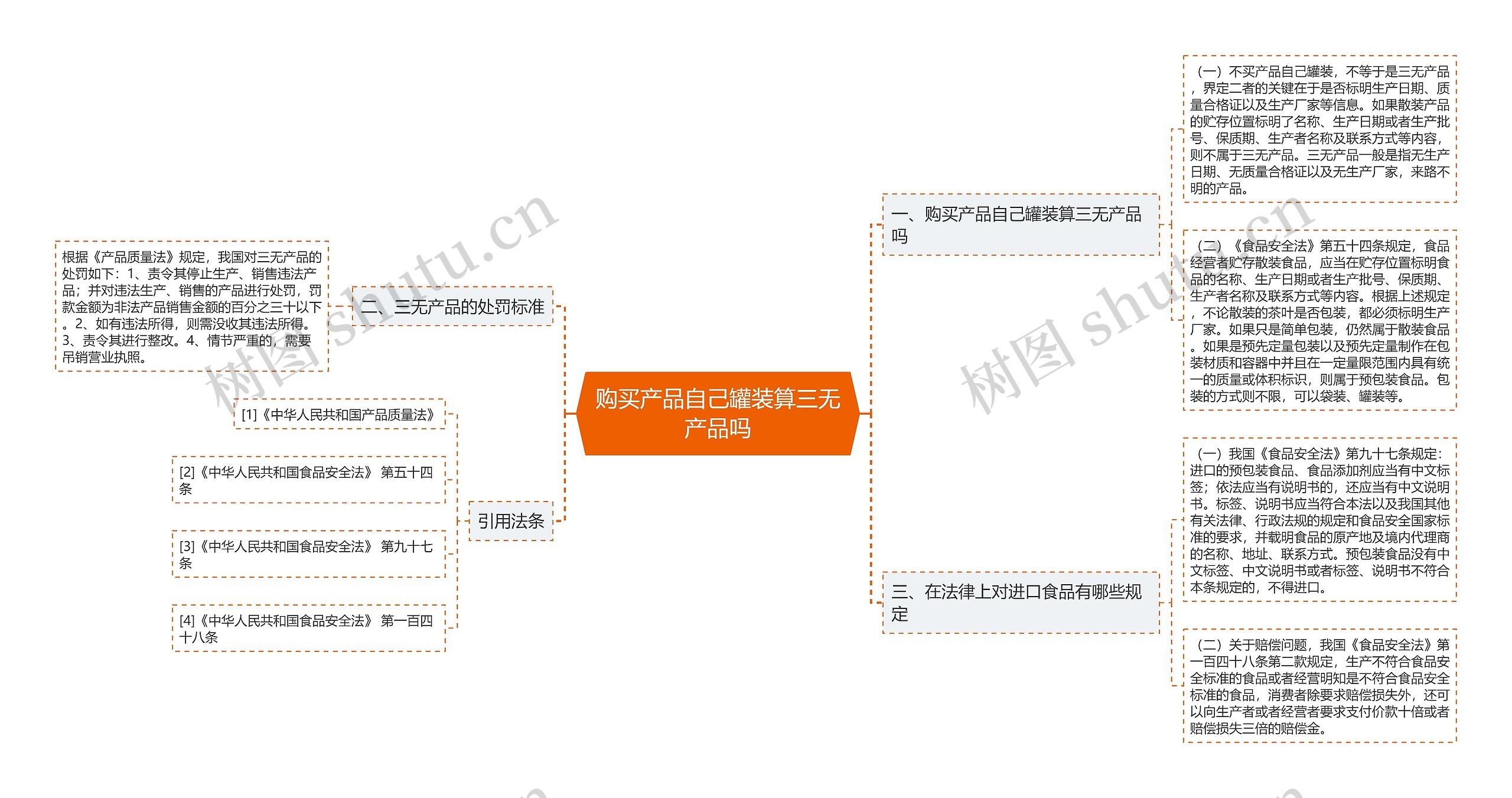 购买产品自己罐装算三无产品吗思维导图