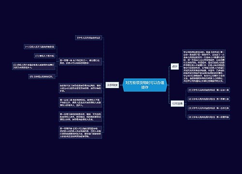 对方拒领货物时可以办理提存