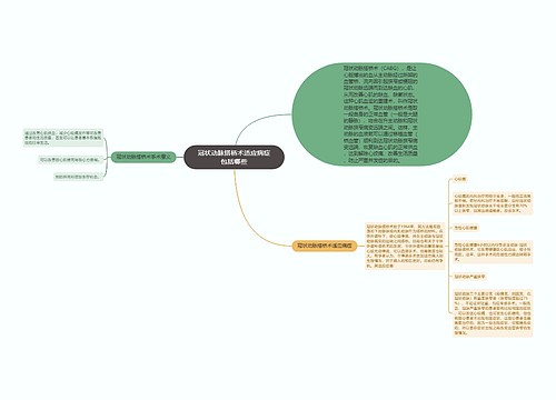 冠状动脉搭桥术适应病症包括哪些