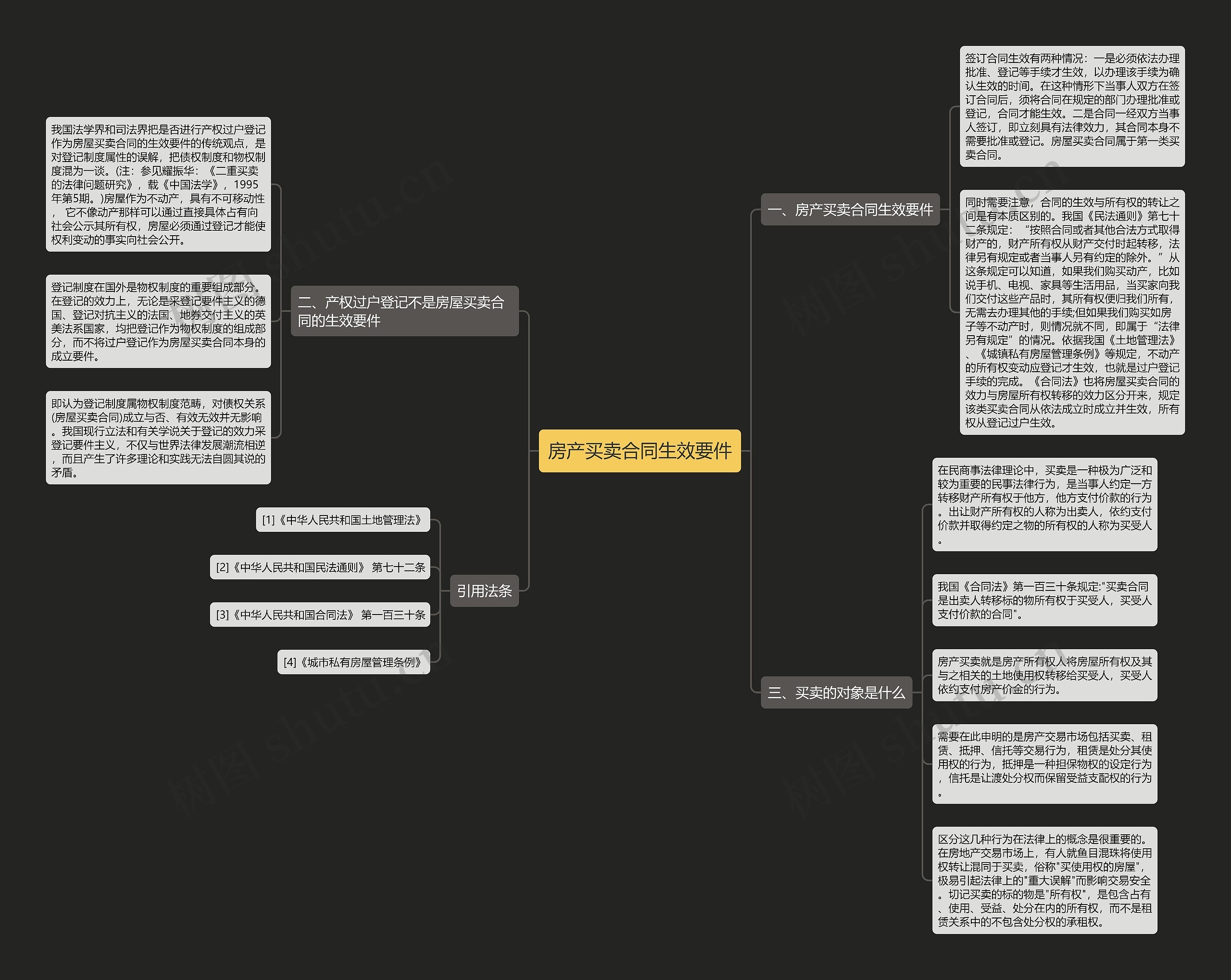 房产买卖合同生效要件 房产买卖合同生效要件