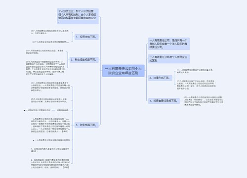 一人有限责任公司与个人独资企业有哪些区别