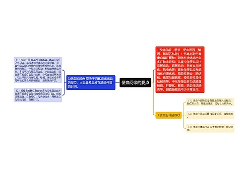 便血问诊的要点