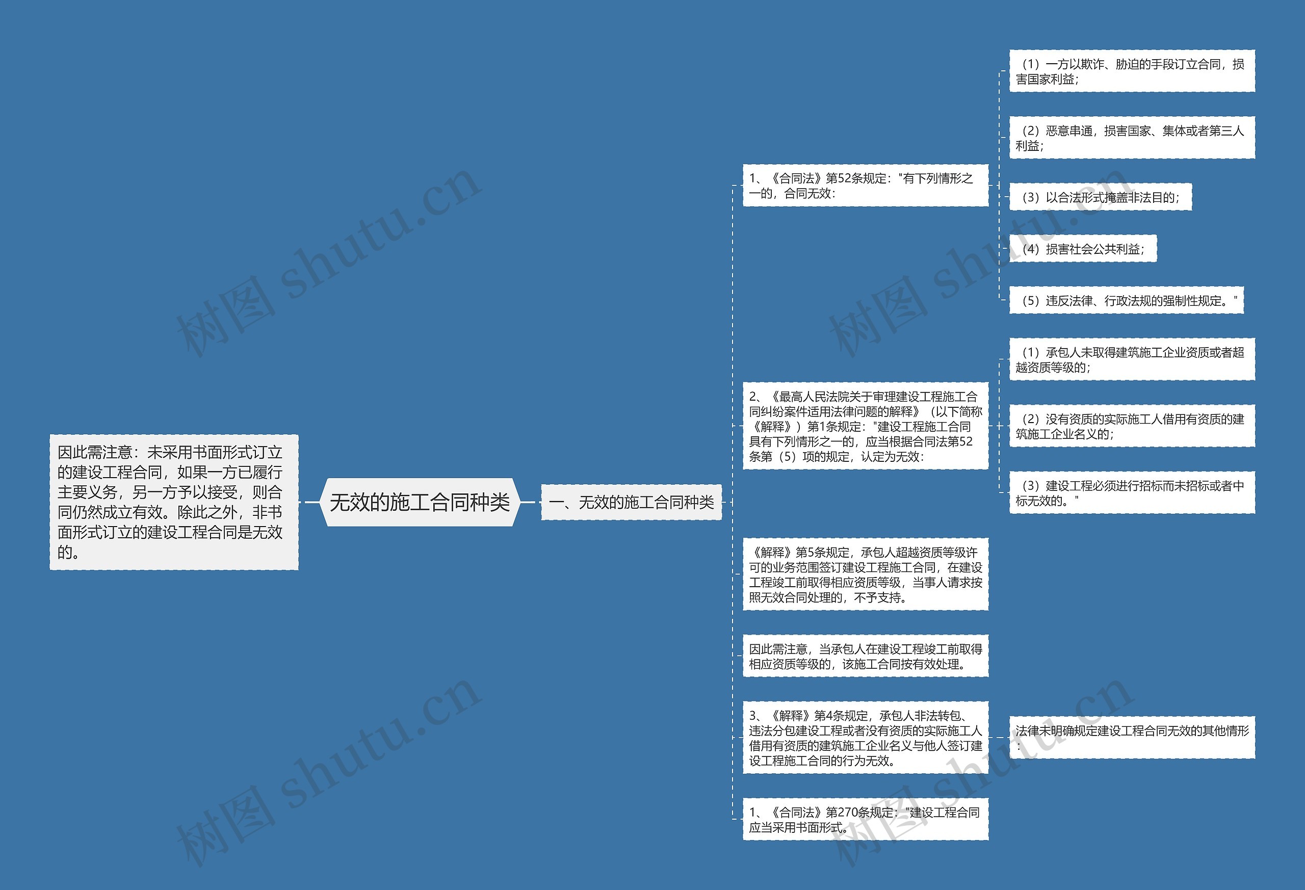 无效的施工合同种类 无效的施工合同种类