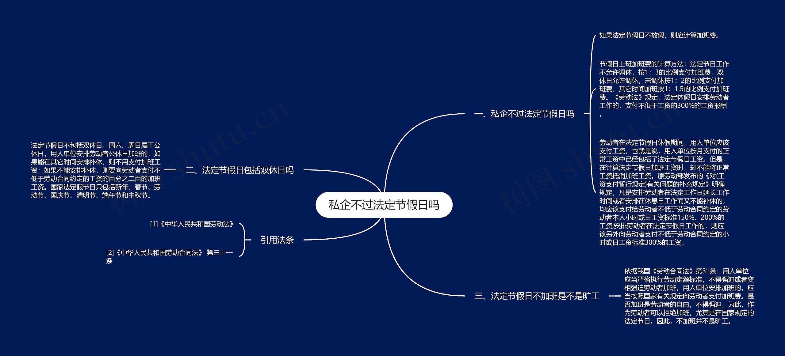 私企不过法定节假日吗思维导图