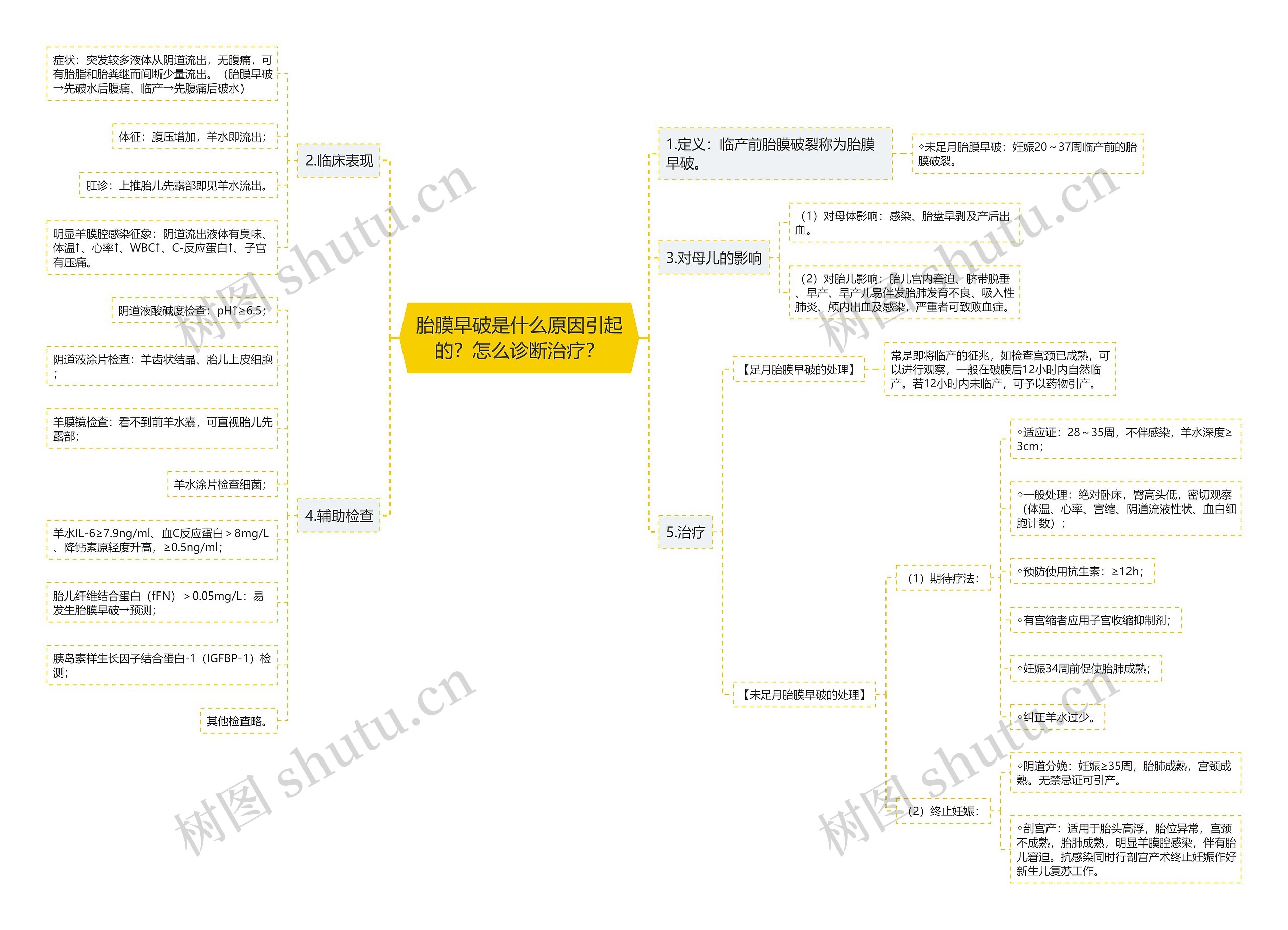 胎膜早破是什么原因引起的?怎么诊断治疗? 胎膜早破是什么原因引起的?怎么诊断治疗?