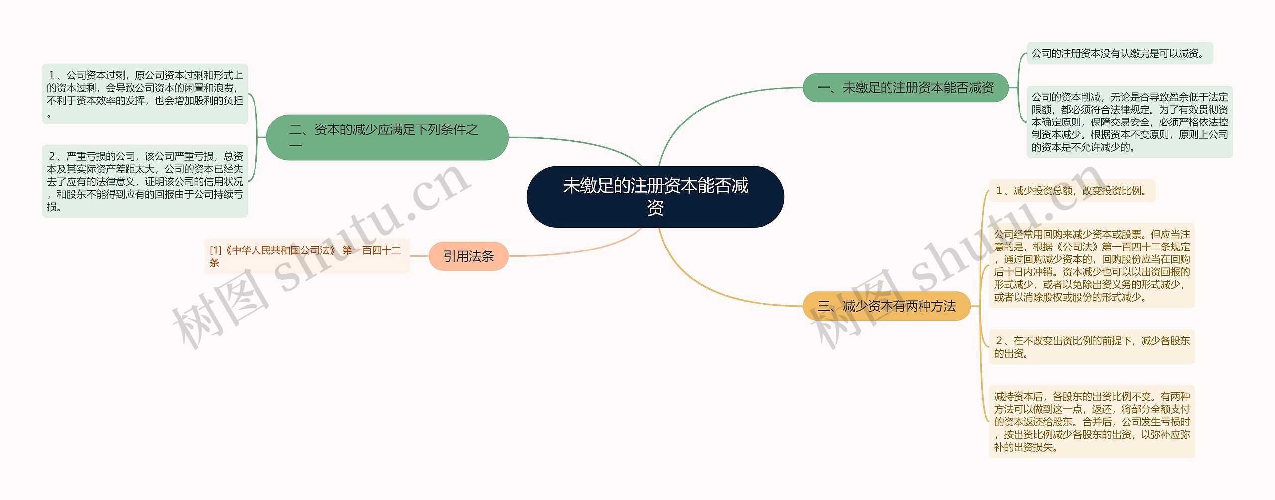 未缴足的注册资本能否减资 未缴足的注册资本能否减资