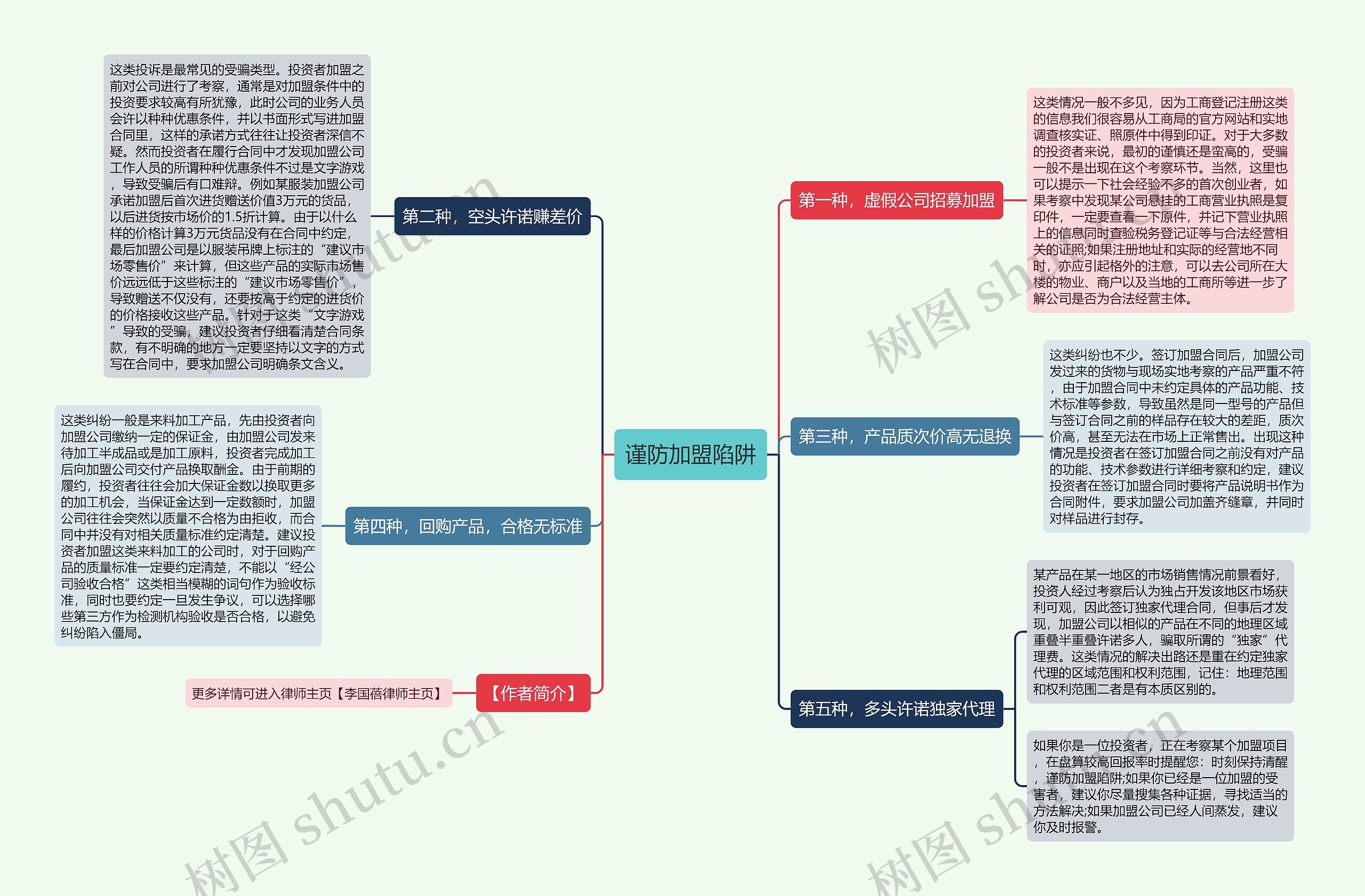 谨防加盟陷阱 谨防加盟陷阱