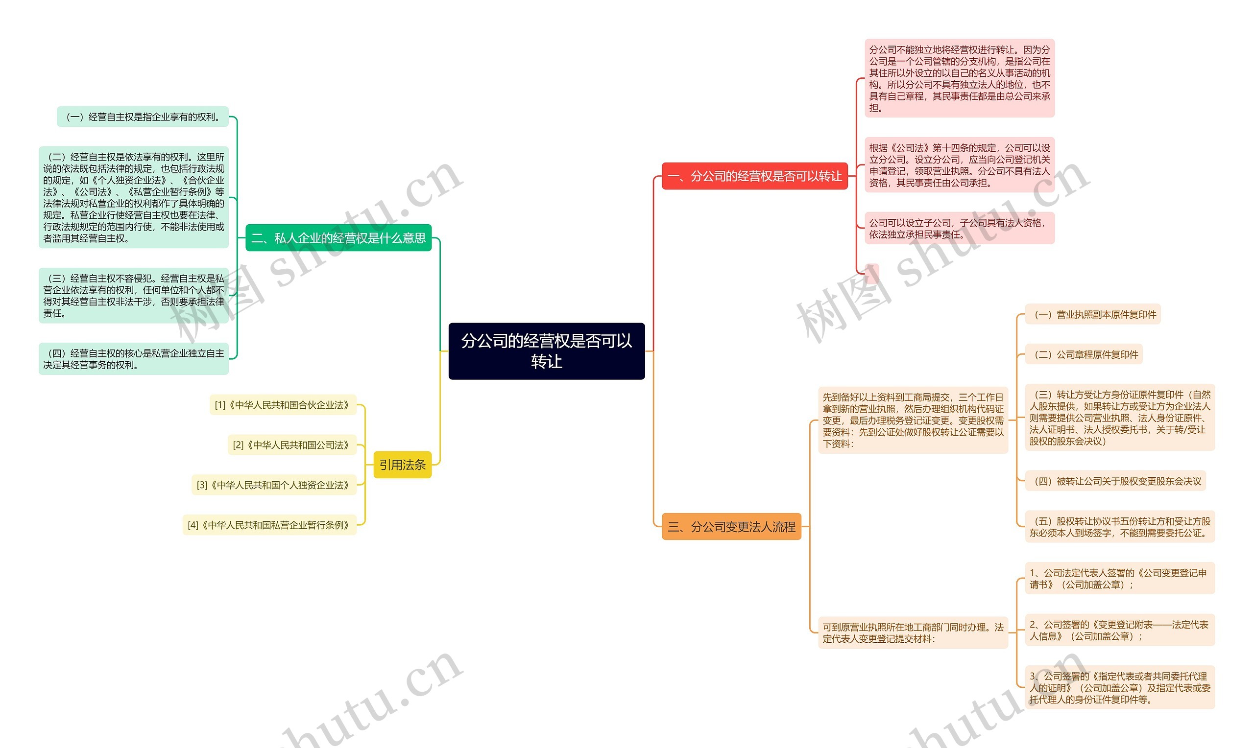 分公司的经营权是否可以转让