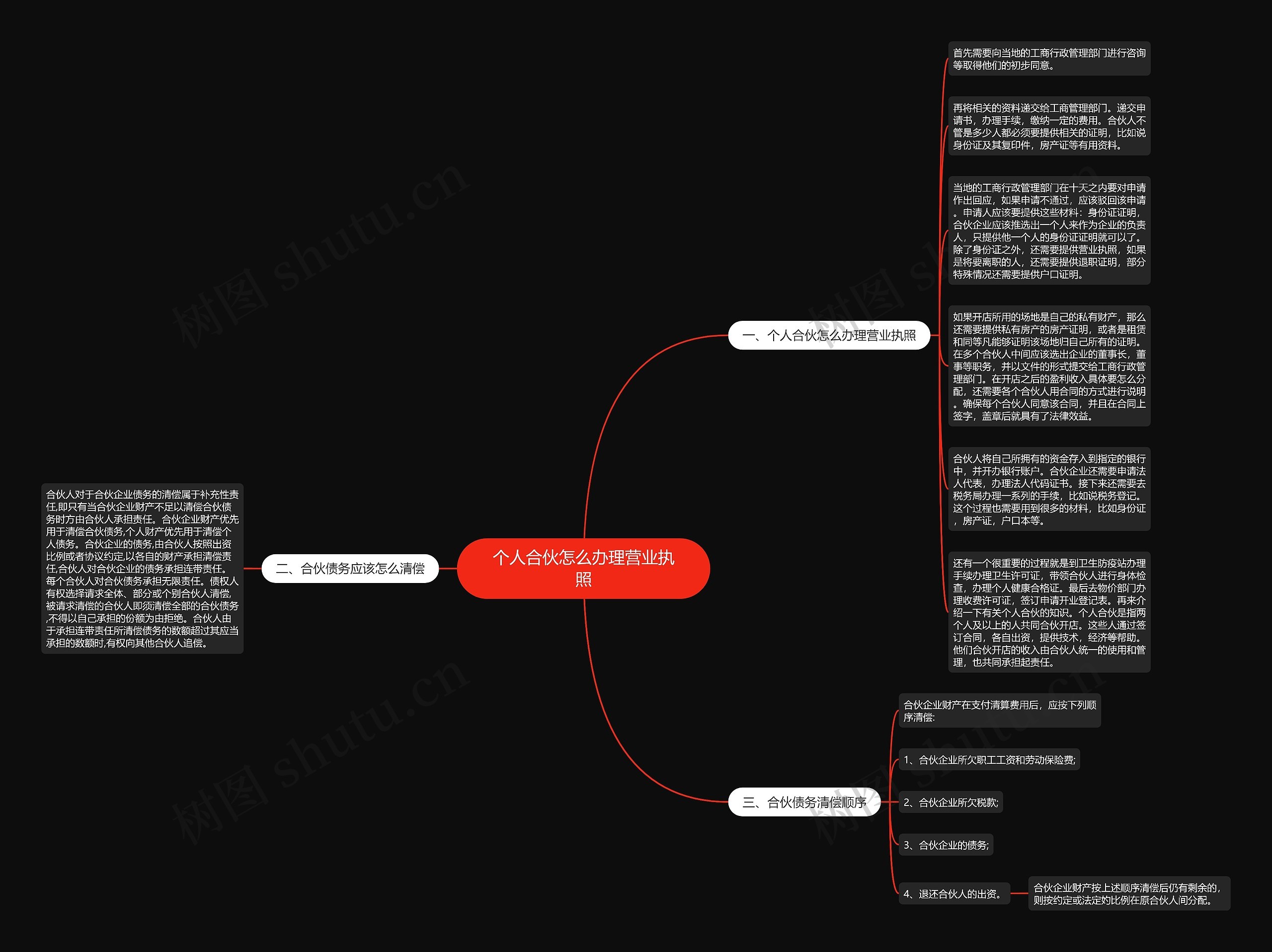 个人合伙怎么办理营业执照思维导图