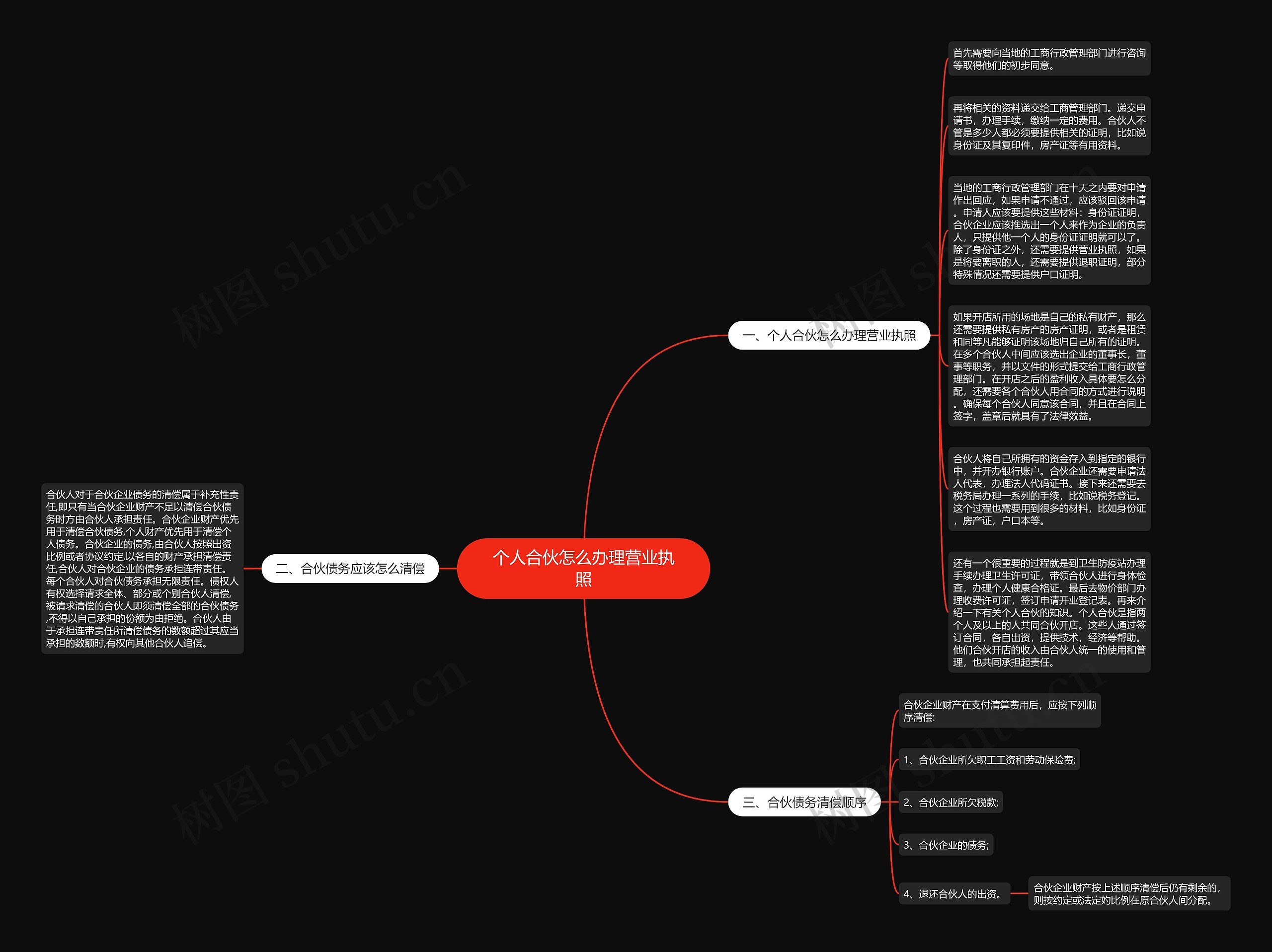 个人合伙怎么办理营业执照 个人合伙怎么办理营业执照