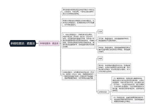 斜视检查法：遮盖法