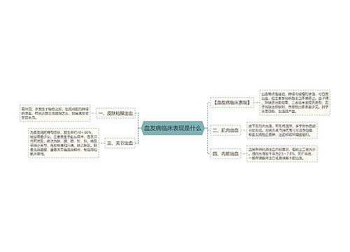 血友病临床表现是什么