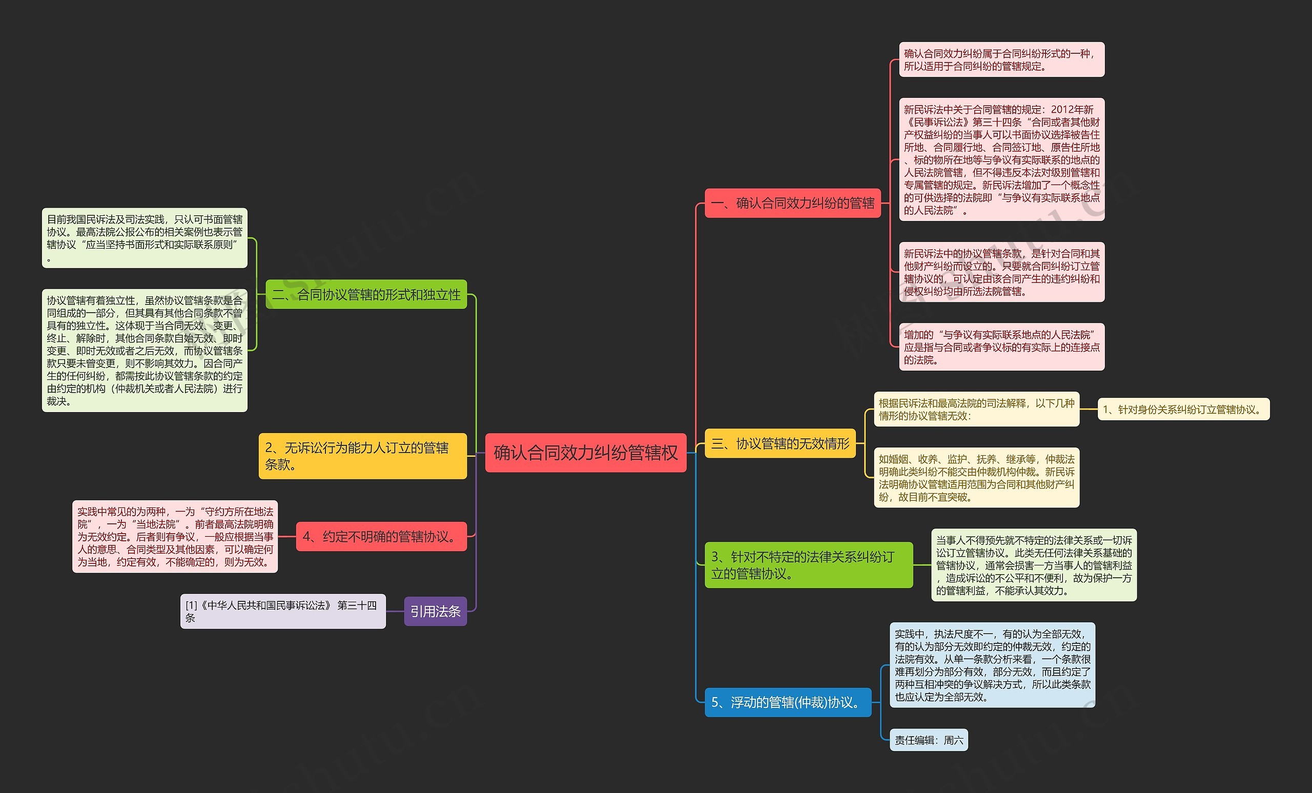 确认合同效力纠纷管辖权 确认合同效力纠纷管辖权