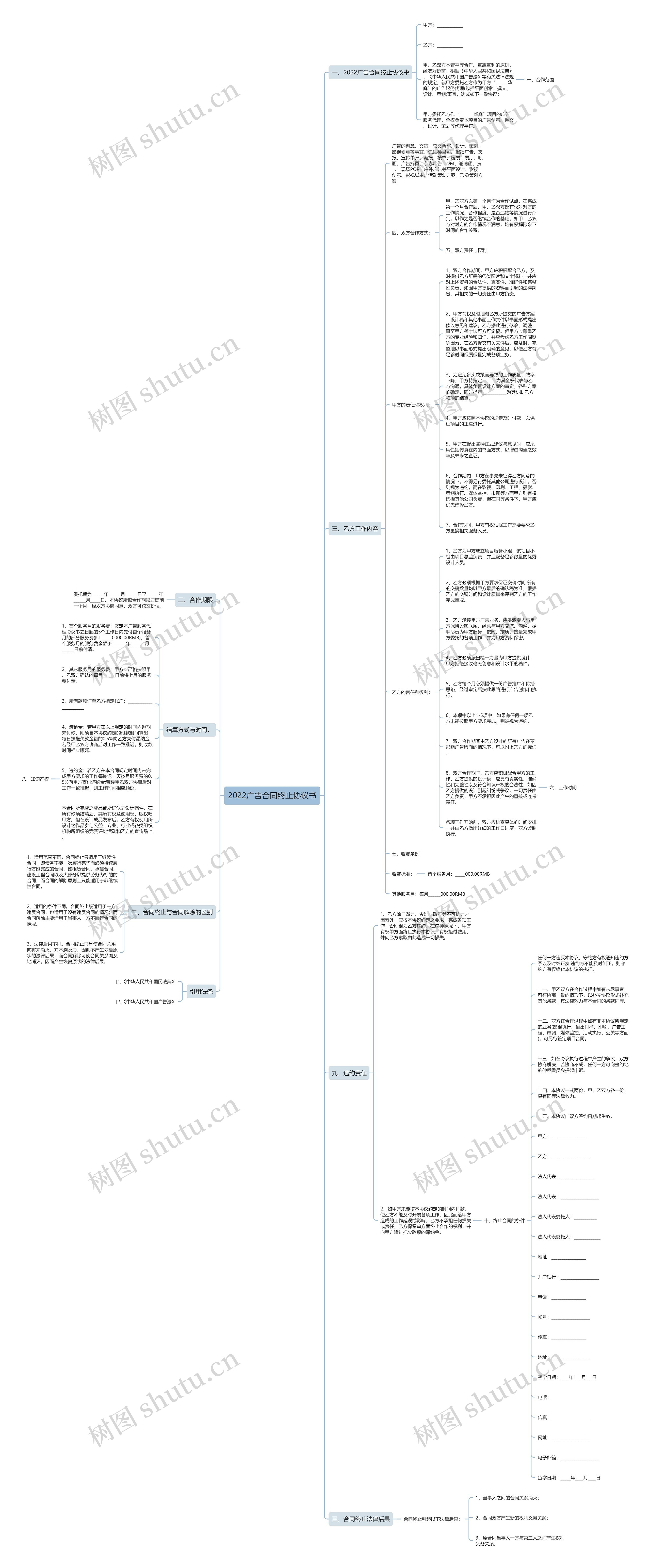 2022广告合同终止协议书思维导图