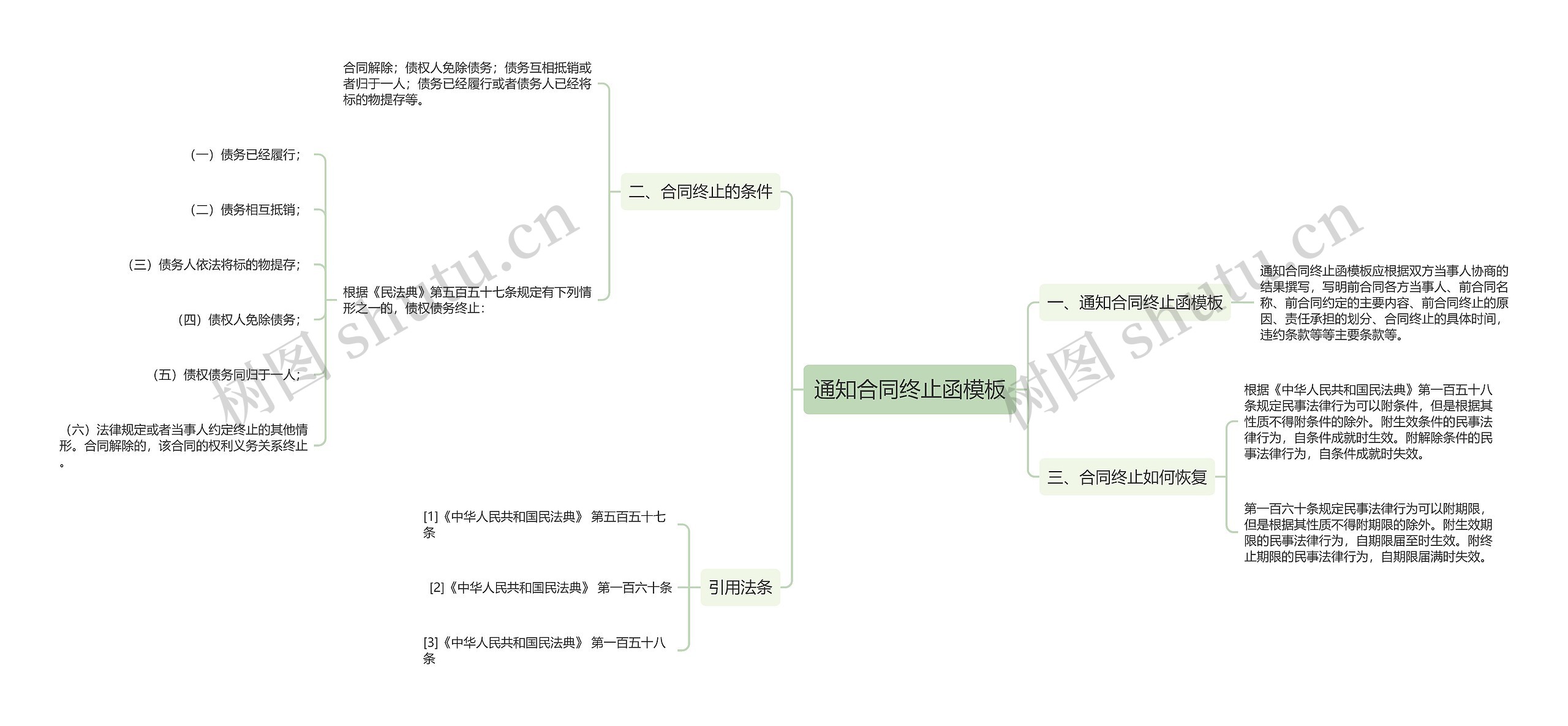 通知合同终止函模板