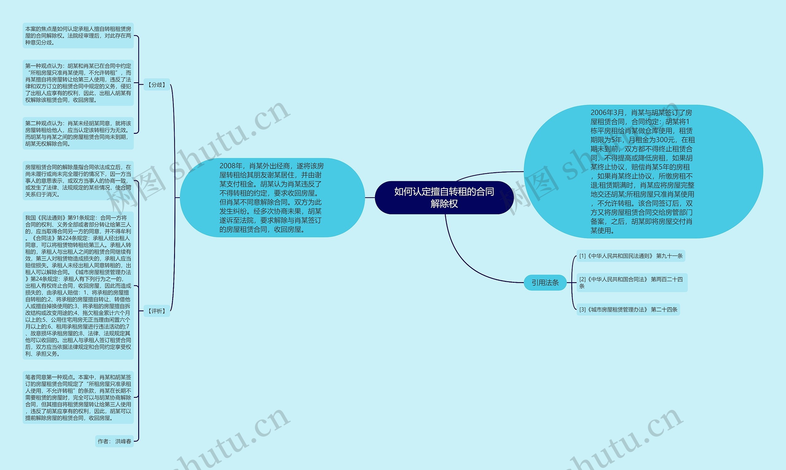 如何认定擅自转租的合同解除权思维导图