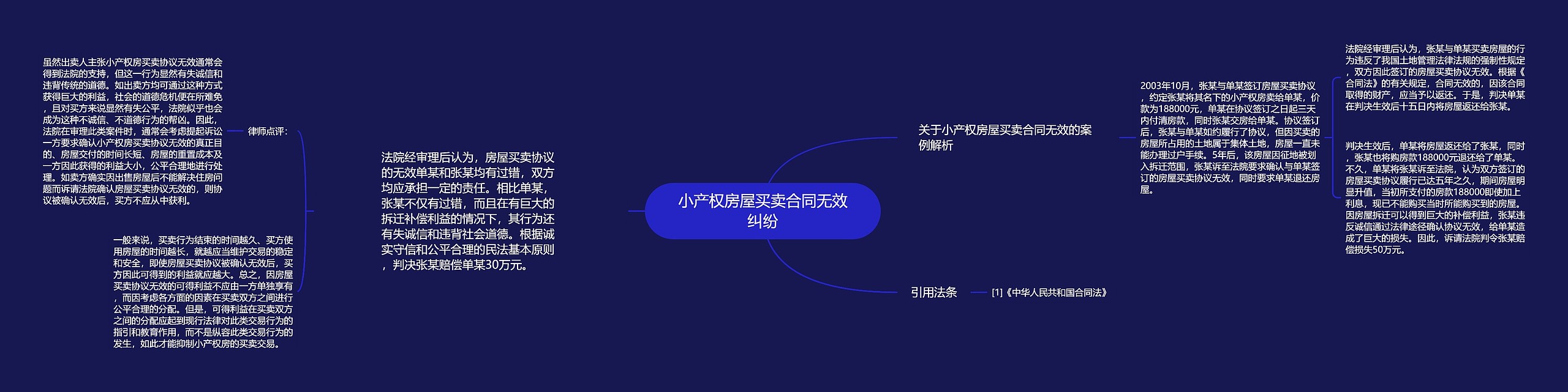 小产权房屋买卖合同无效纠纷