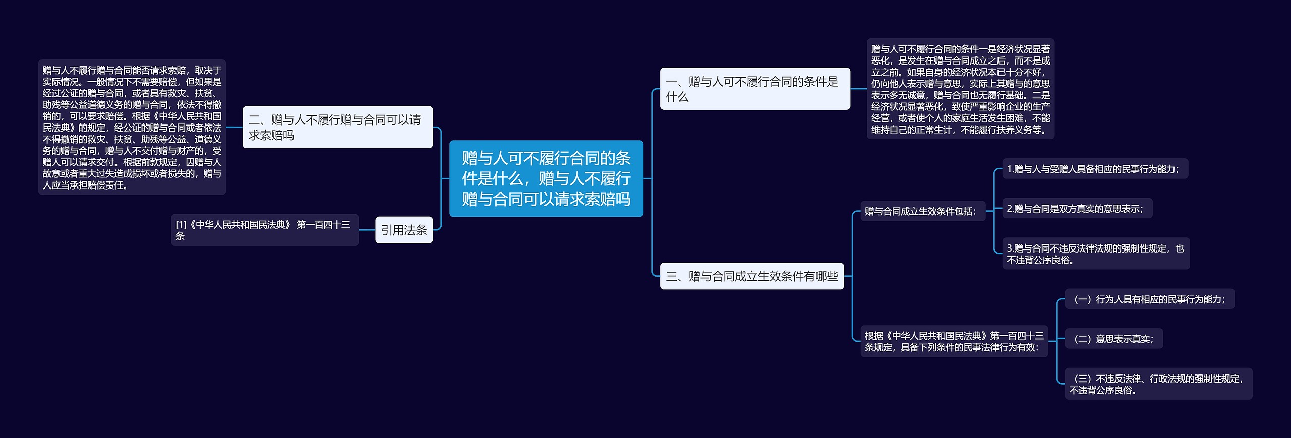 赠与人可不履行合同的条件是什么，赠与人不履行赠与合同可以请求索赔吗思维导图