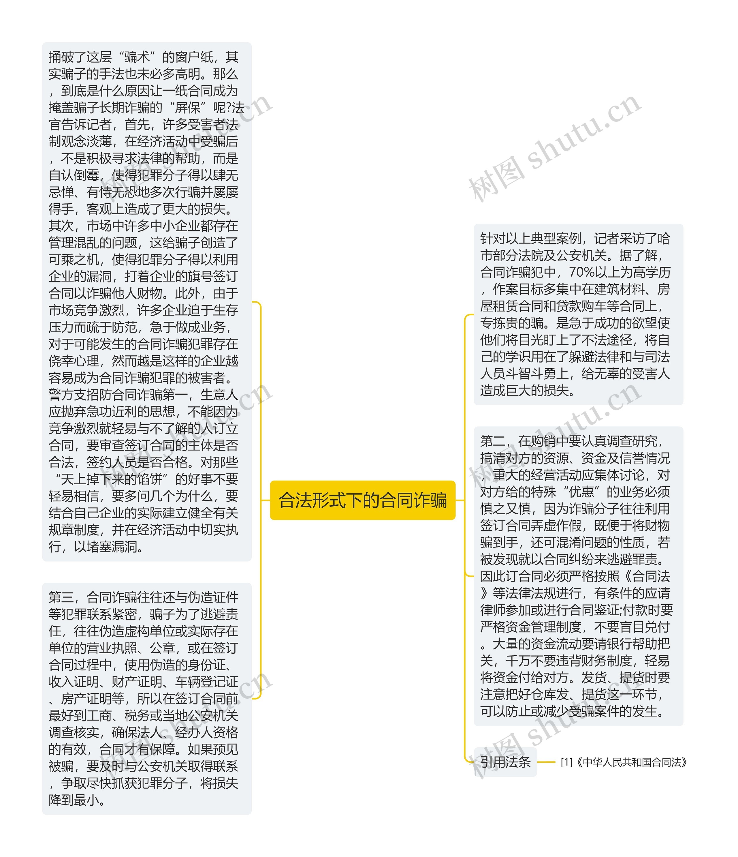 合法形式下的合同诈骗