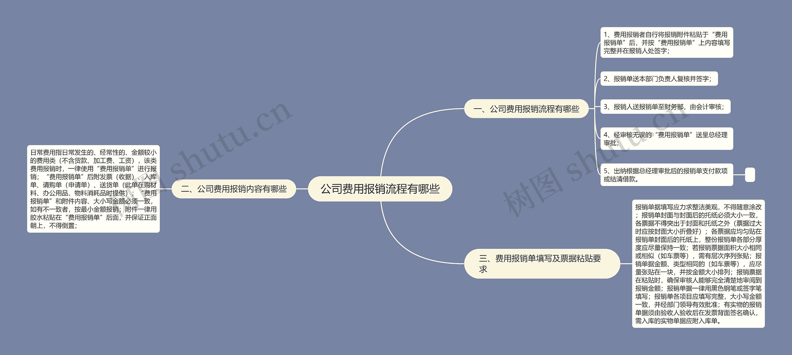 公司费用报销流程有哪些