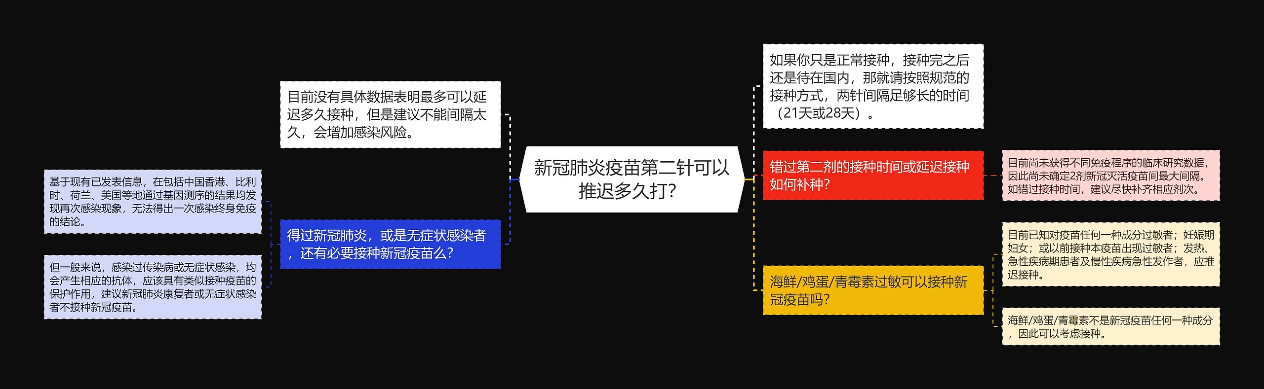 新冠肺炎疫苗第二针可以推迟多久打？