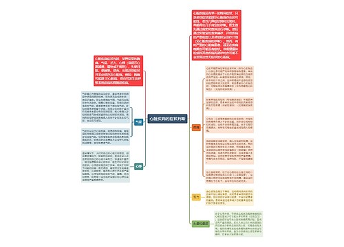 心脏疾病的症状判断