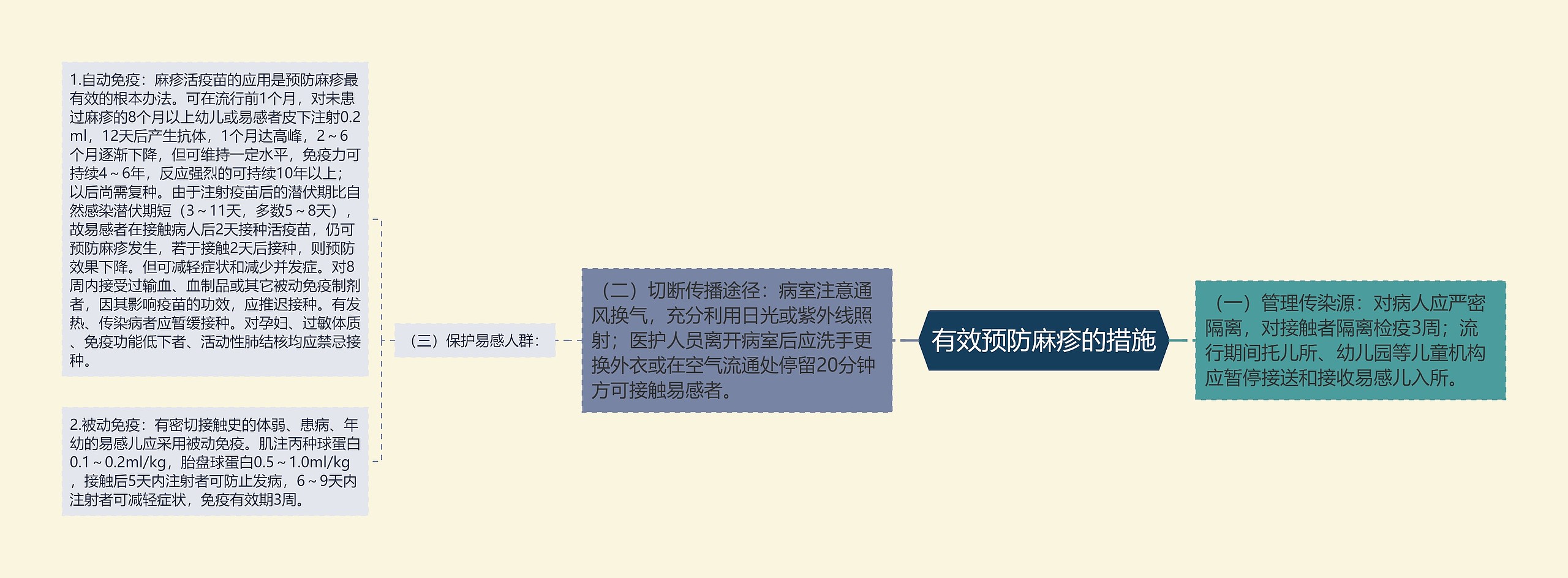 有效预防麻疹的措施