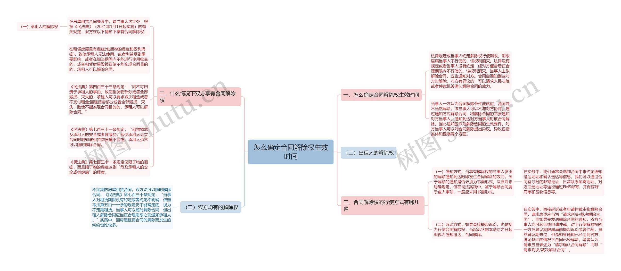 怎么确定合同解除权生效时间