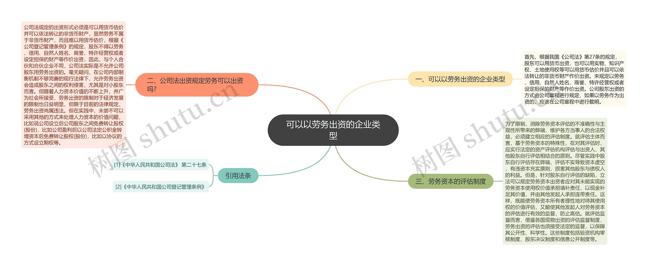 可以以劳务出资的企业类型